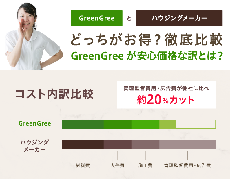 GreenGreeと大手ハウジングメーカーどっちがお得？ 徹底比較 GreenGreeが安心価格な訳とは？